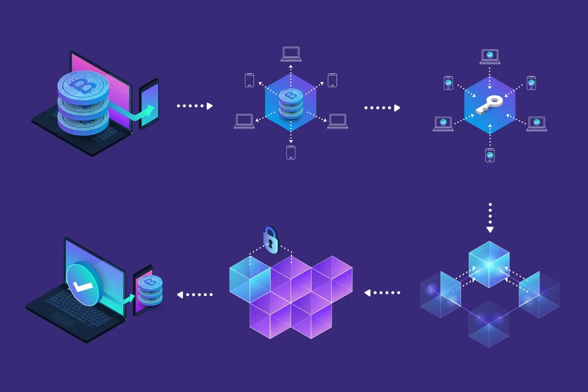 Blockchain future uses