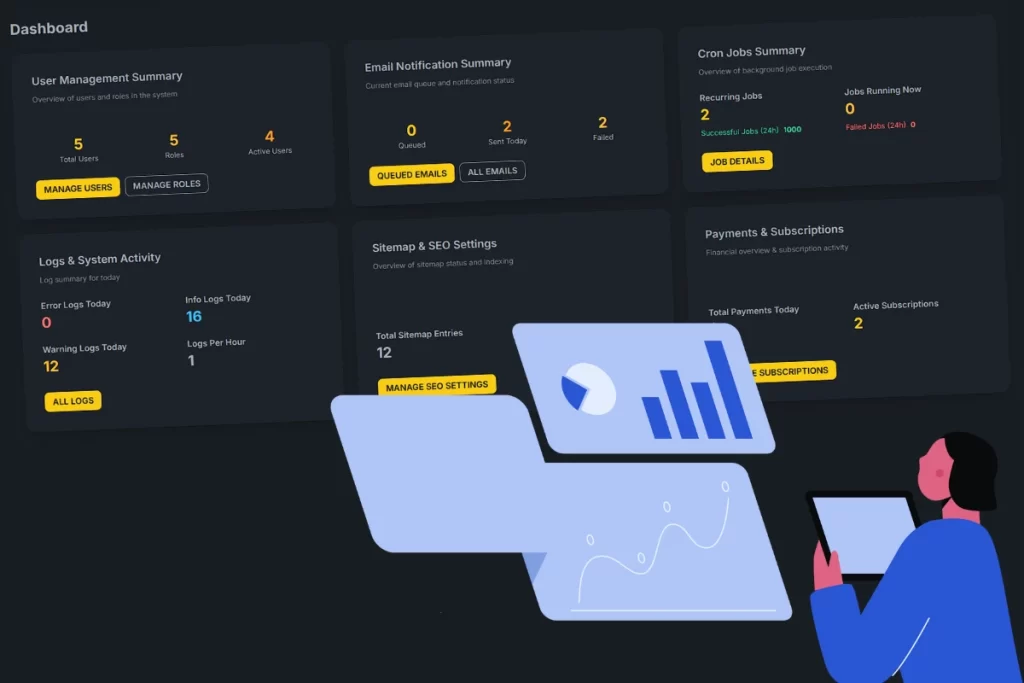 Core Technologies Behind the Boilerplate