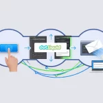 A visual flow diagram showing a finger on a mobile device triggering code, which uses the DotLiquid templating engine to create a professionally designed email template that is then sent, as shown on a laptop and phone screen.