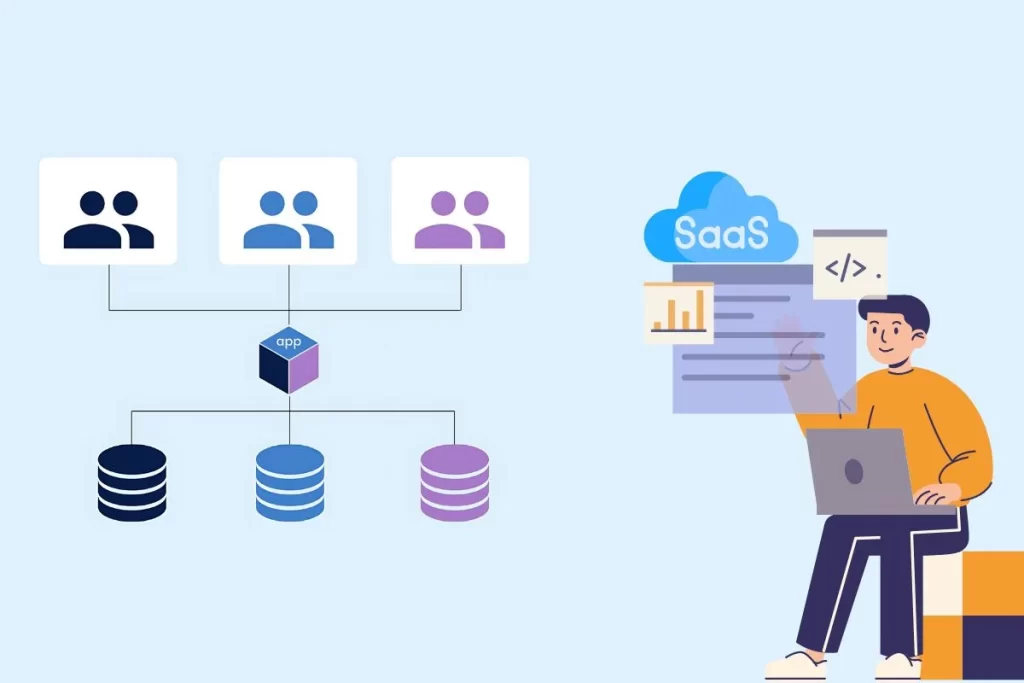 Multi tenant application