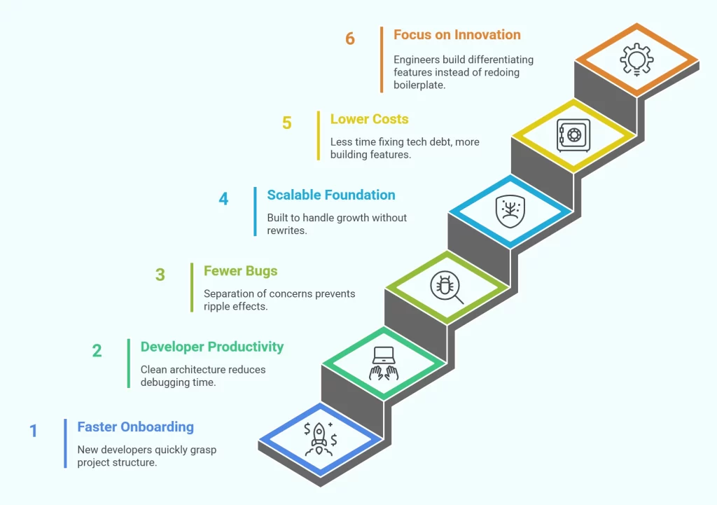 Benefits of Using EasyLaunchPad for Maintainability