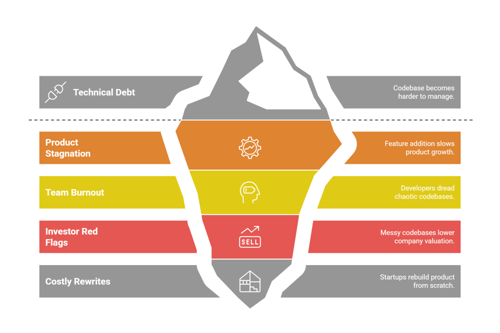 Maintainable SaaS code
