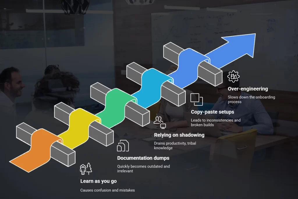 Startups shortcuts to speed onboarding