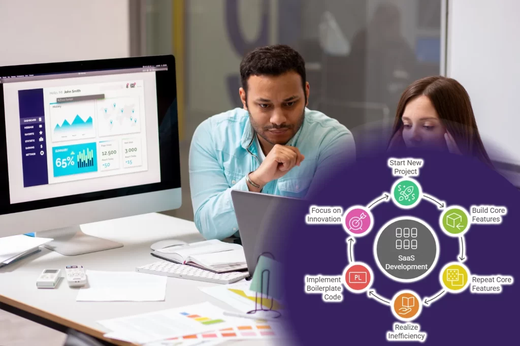 Wasted Resources on Same Core Features