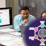 Wasted Resources on Same Core Features