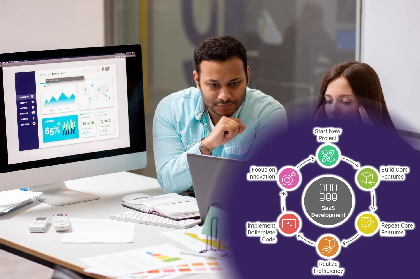 Wasted Resources on Same Core Features